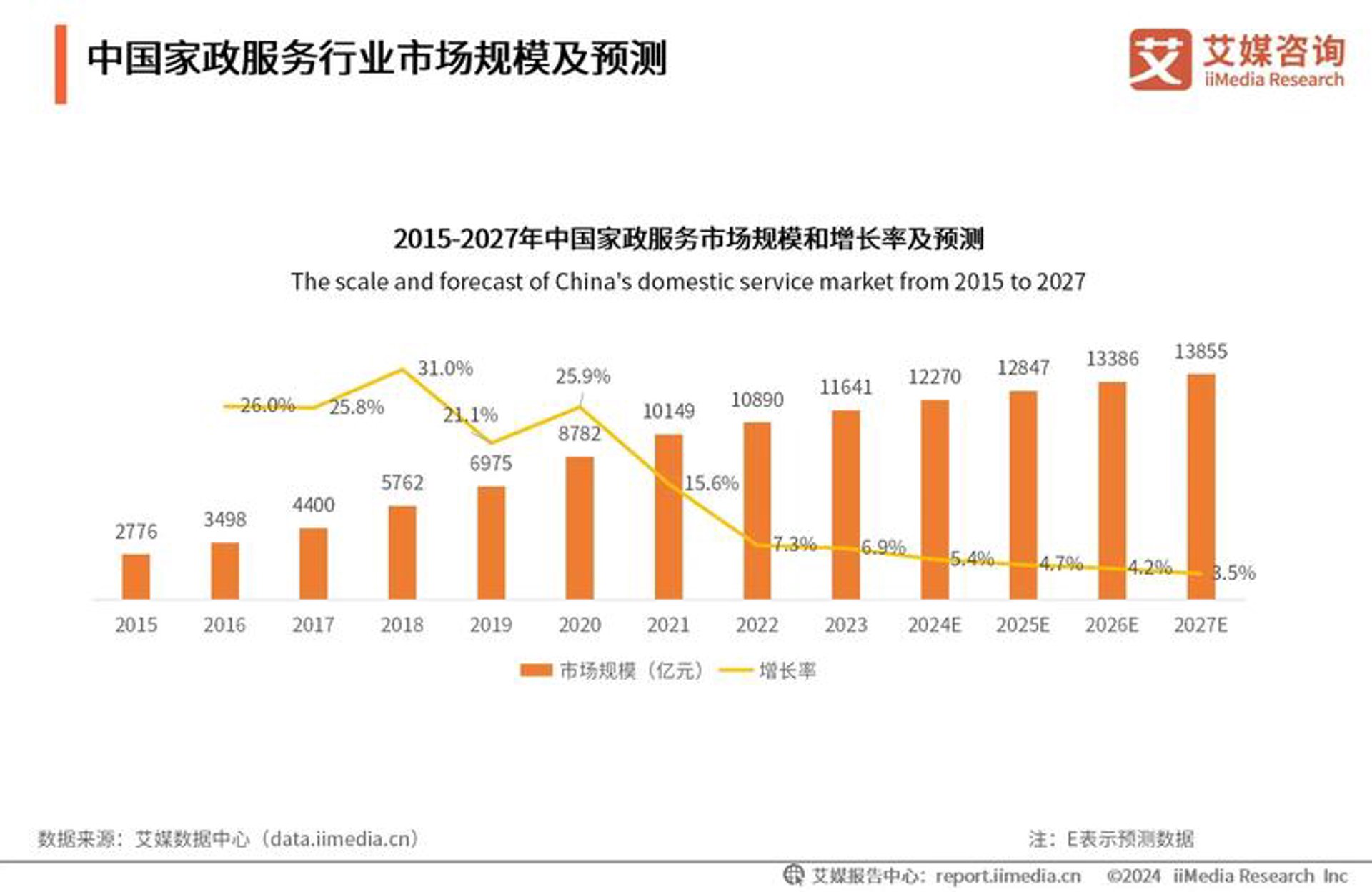 中公网医疗信息